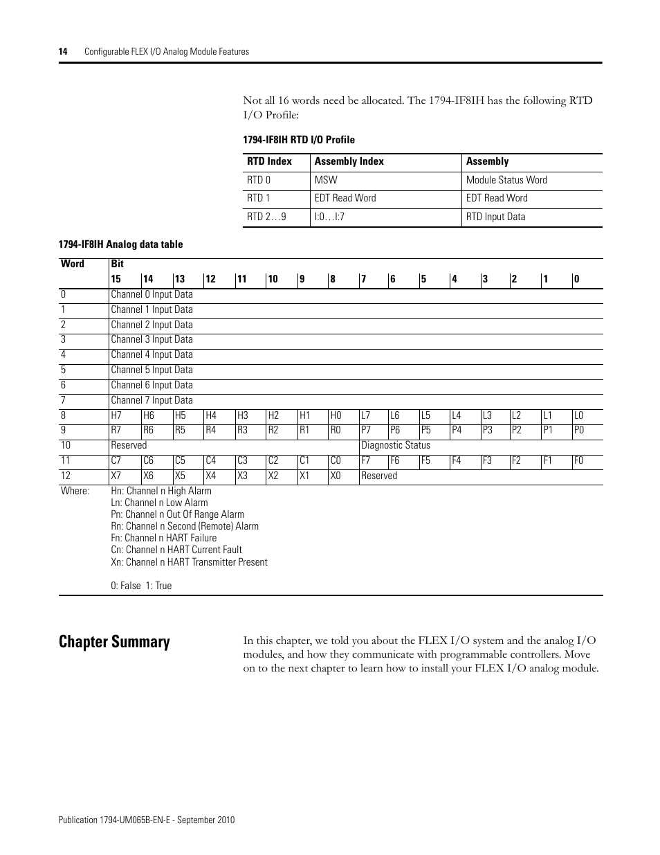 Chapter summary | Rockwell Automation 1794-OF8IH FLEX Isolated Input/Output HART Analog Modules User Manual | Page 26 / 164