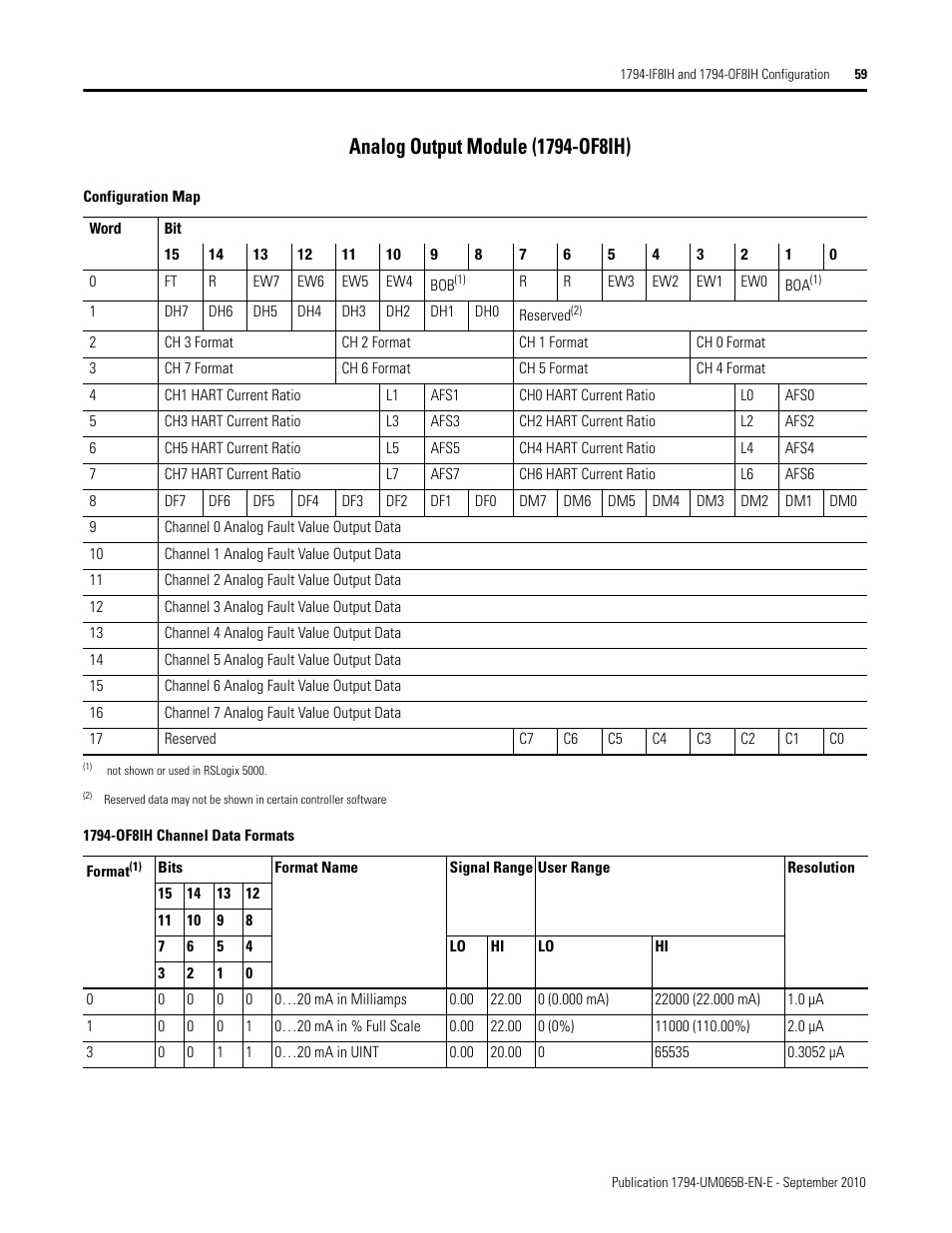 Analog output module (1794-of8ih) | Rockwell Automation 1794-OF8IH FLEX Isolated Input/Output HART Analog Modules User Manual | Page 71 / 164