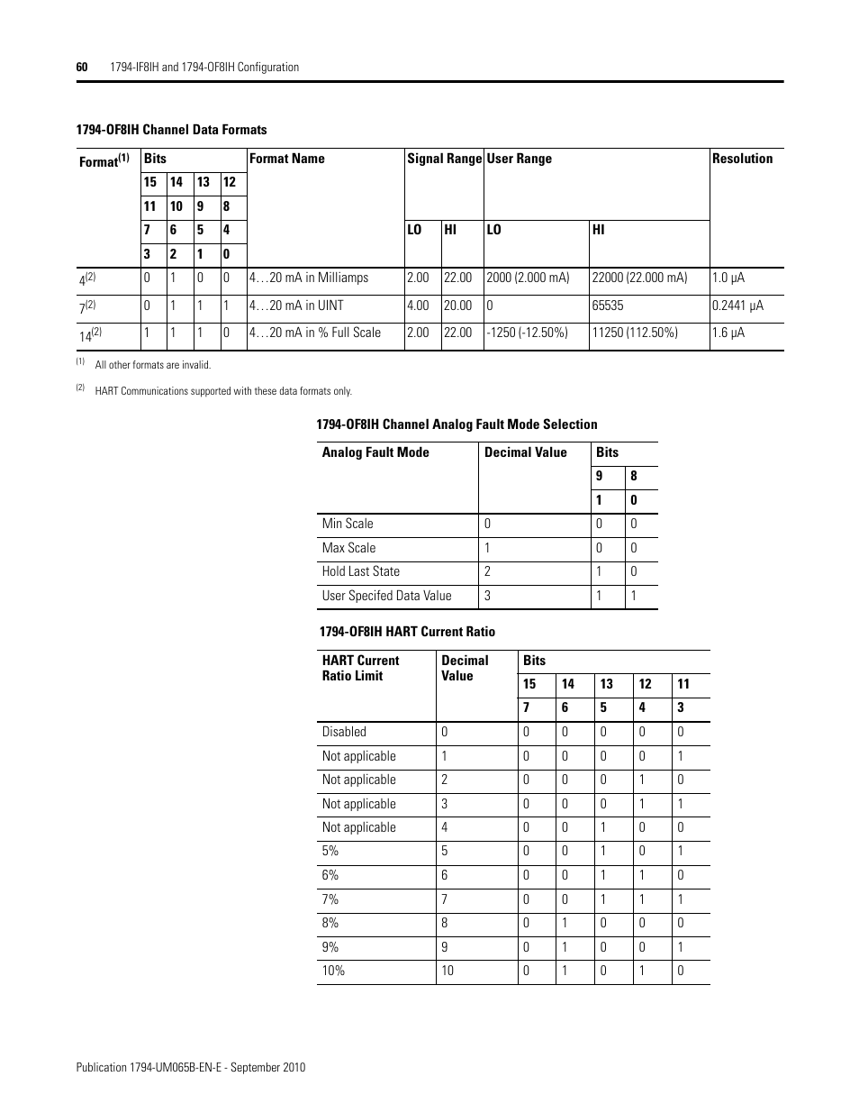 Rockwell Automation 1794-OF8IH FLEX Isolated Input/Output HART Analog Modules User Manual | Page 72 / 164