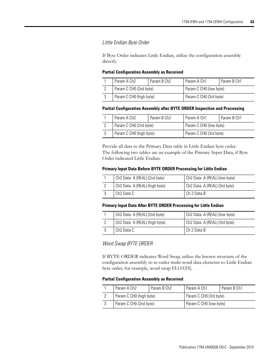 Rockwell Automation 1794-OF8IH FLEX Isolated Input/Output HART Analog Modules User Manual | Page 75 / 164