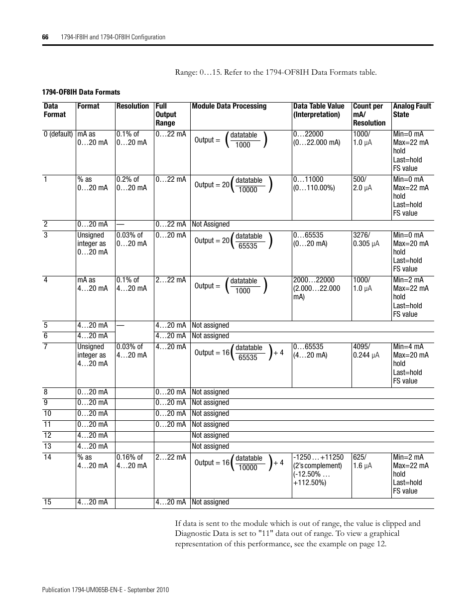 Rockwell Automation 1794-OF8IH FLEX Isolated Input/Output HART Analog Modules User Manual | Page 78 / 164