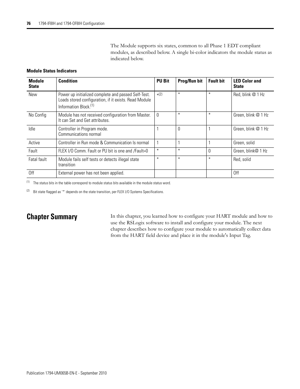 Chapter summary | Rockwell Automation 1794-OF8IH FLEX Isolated Input/Output HART Analog Modules User Manual | Page 88 / 164