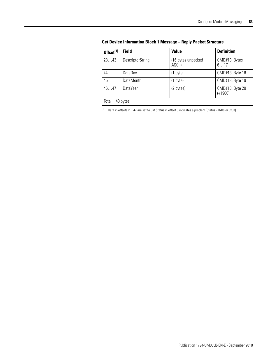 Rockwell Automation 1794-OF8IH FLEX Isolated Input/Output HART Analog Modules User Manual | Page 95 / 164