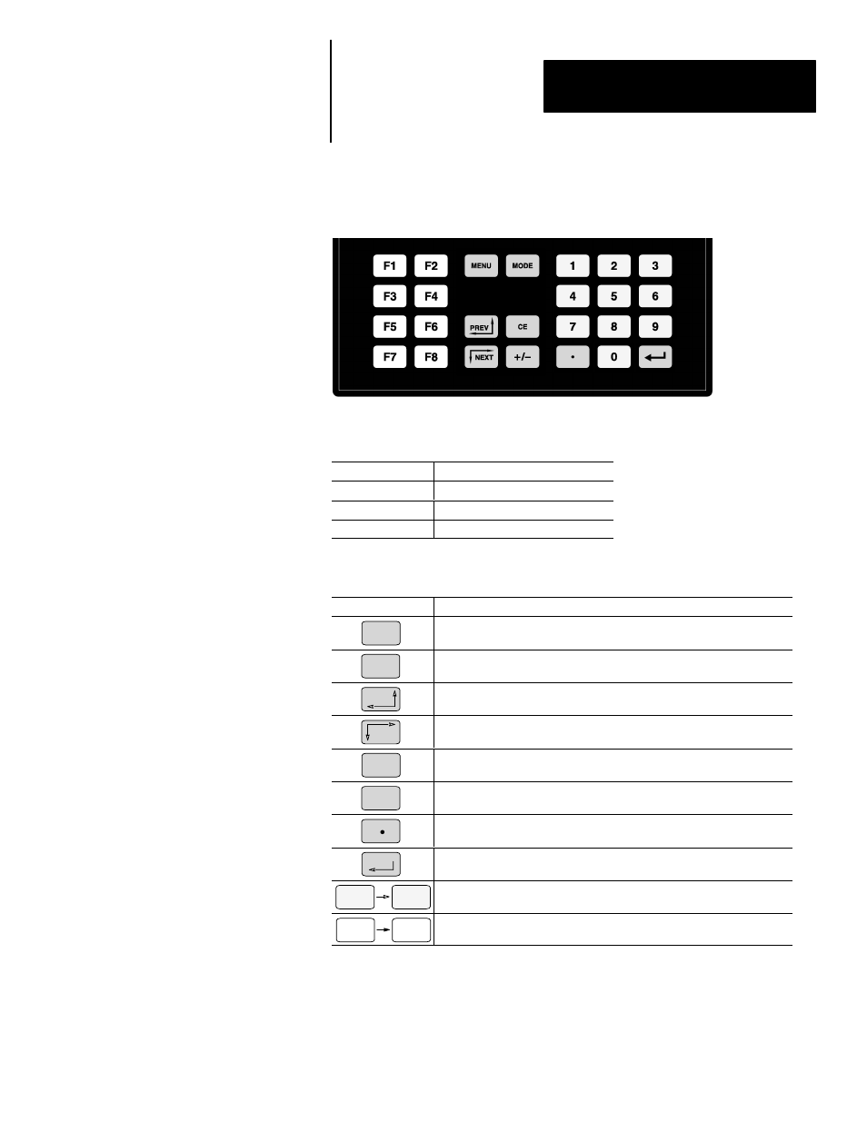 Keypad | Rockwell Automation 2707-M232P3_M485P3 DTAM Micro Operator Interface Module User Manual | Page 15 / 124