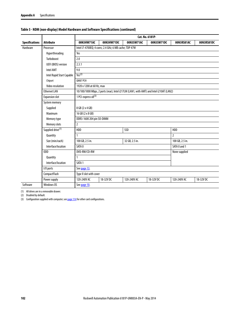 Rockwell Automation 6189x Integrated Display Industrial Computers User Manual User Manual | Page 102 / 124