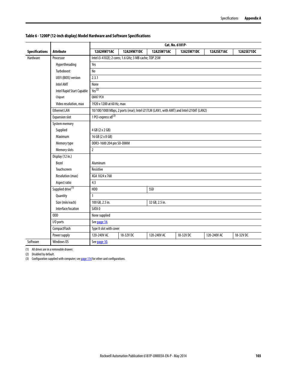 Rockwell Automation 6189x Integrated Display Industrial Computers User Manual User Manual | Page 103 / 124