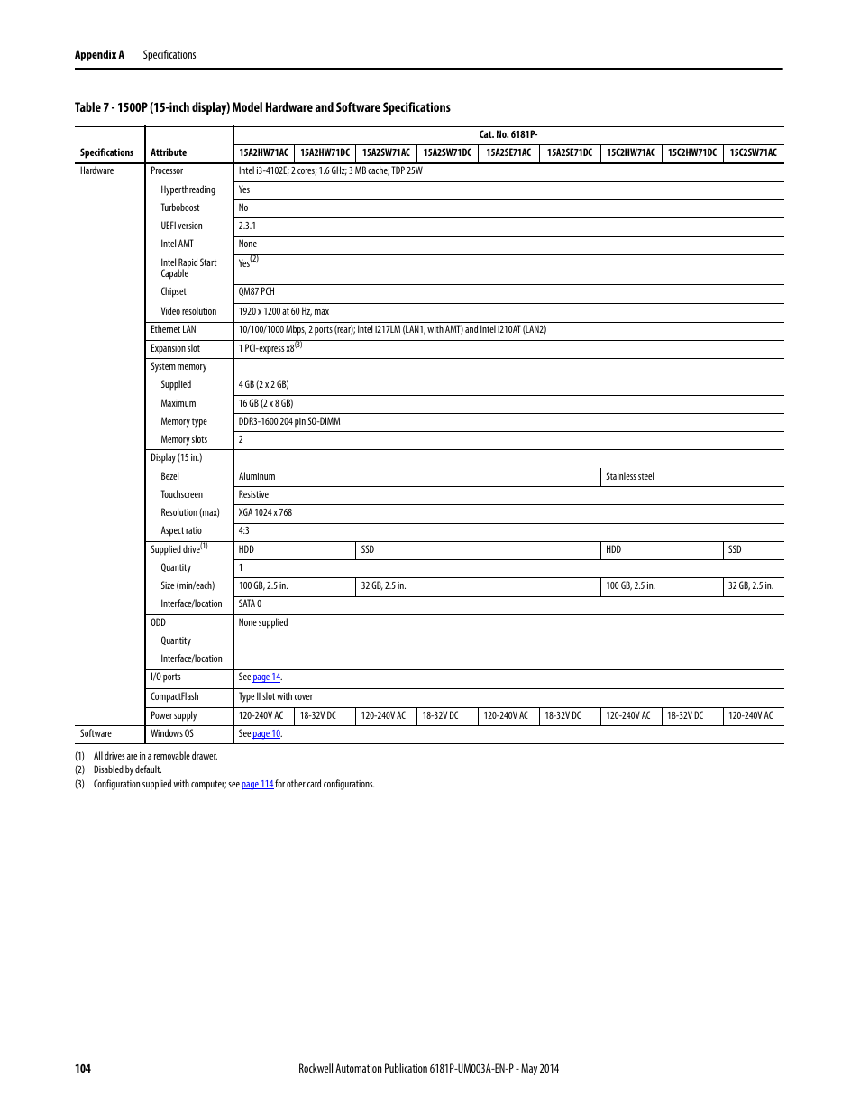 Rockwell Automation 6189x Integrated Display Industrial Computers User Manual User Manual | Page 104 / 124