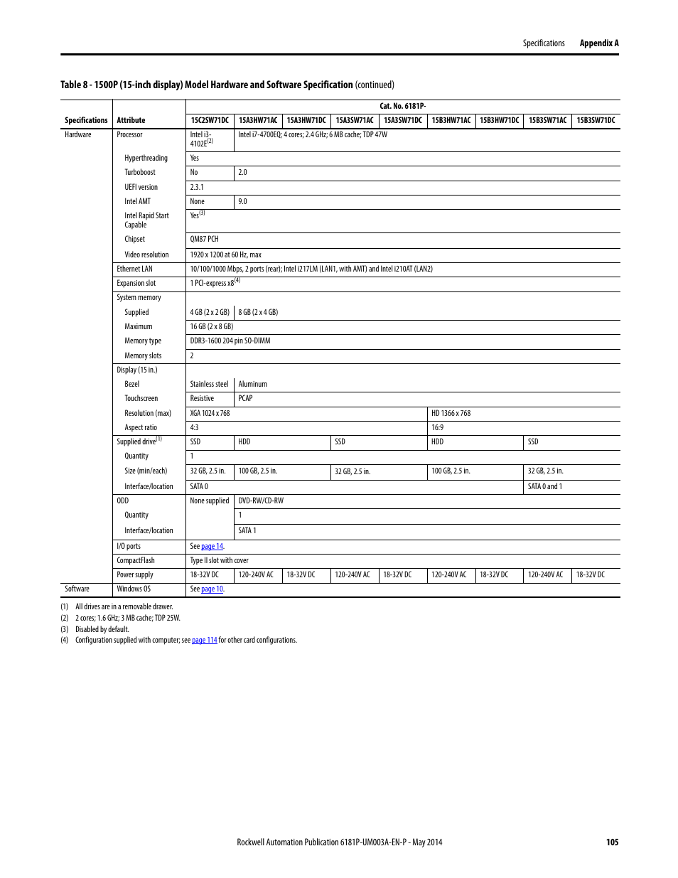 Rockwell Automation 6189x Integrated Display Industrial Computers User Manual User Manual | Page 105 / 124