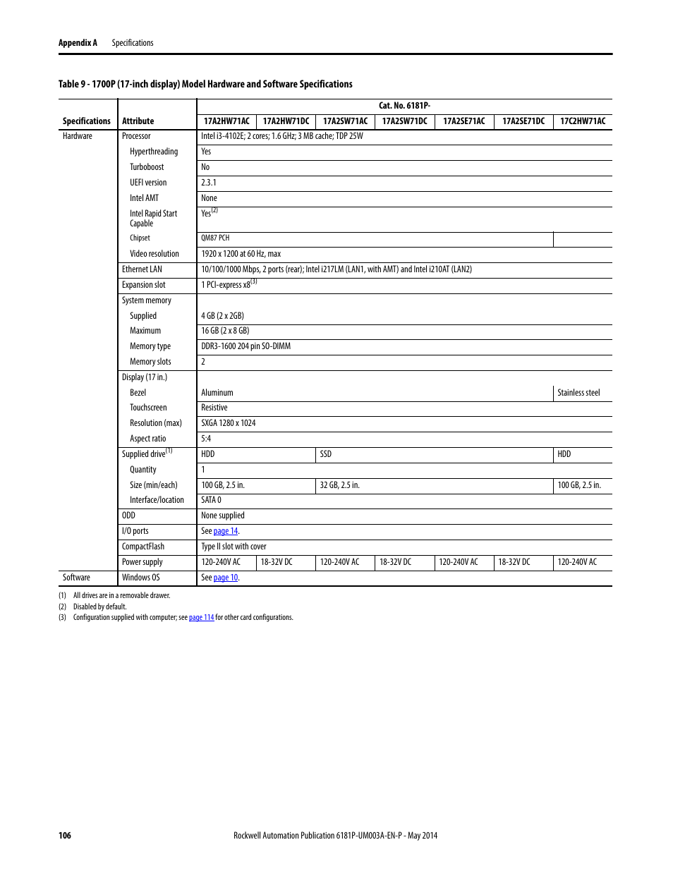 Rockwell Automation 6189x Integrated Display Industrial Computers User Manual User Manual | Page 106 / 124