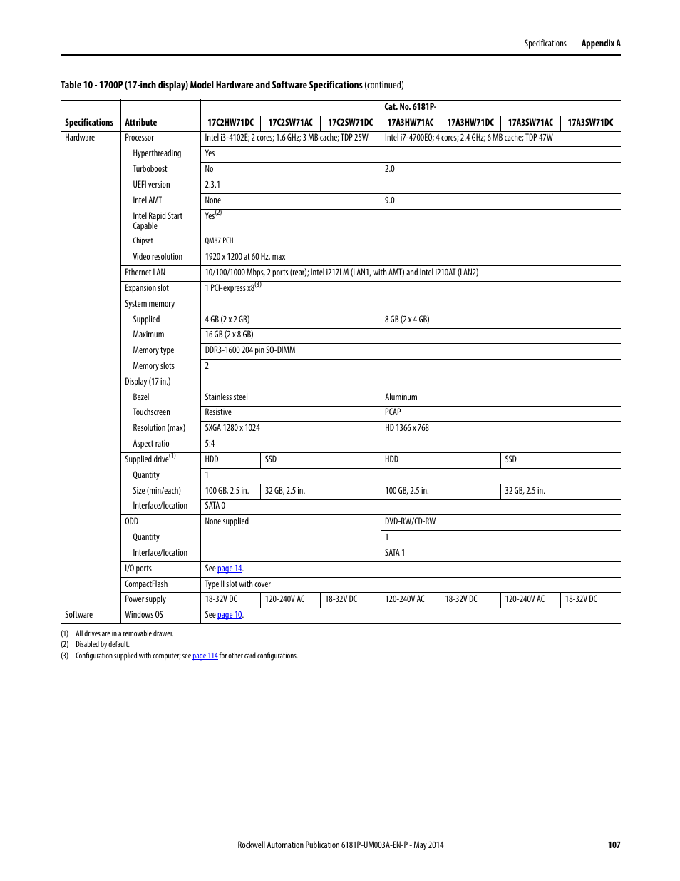 Rockwell Automation 6189x Integrated Display Industrial Computers User Manual User Manual | Page 107 / 124