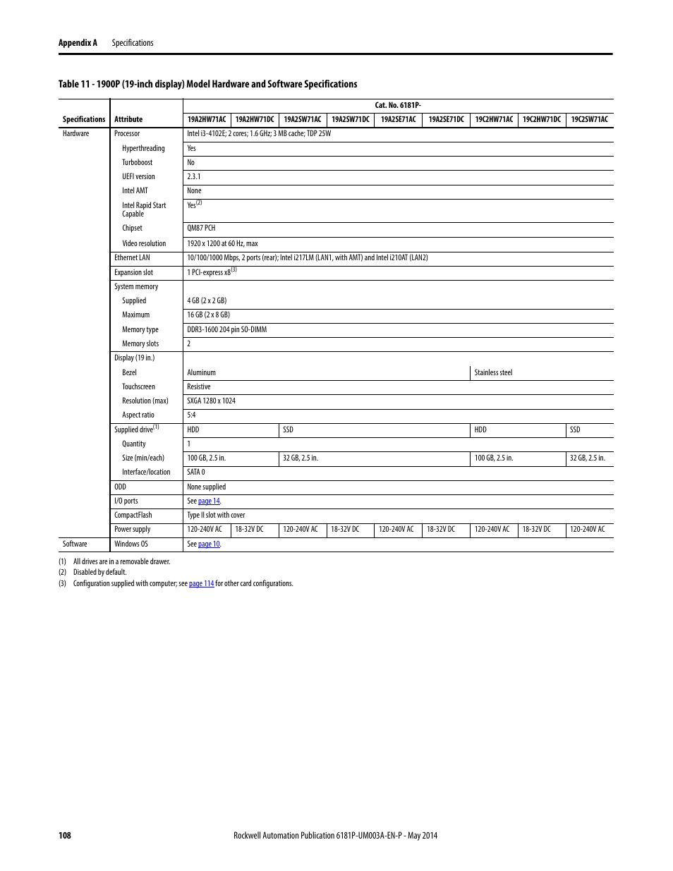 Rockwell Automation 6189x Integrated Display Industrial Computers User Manual User Manual | Page 108 / 124