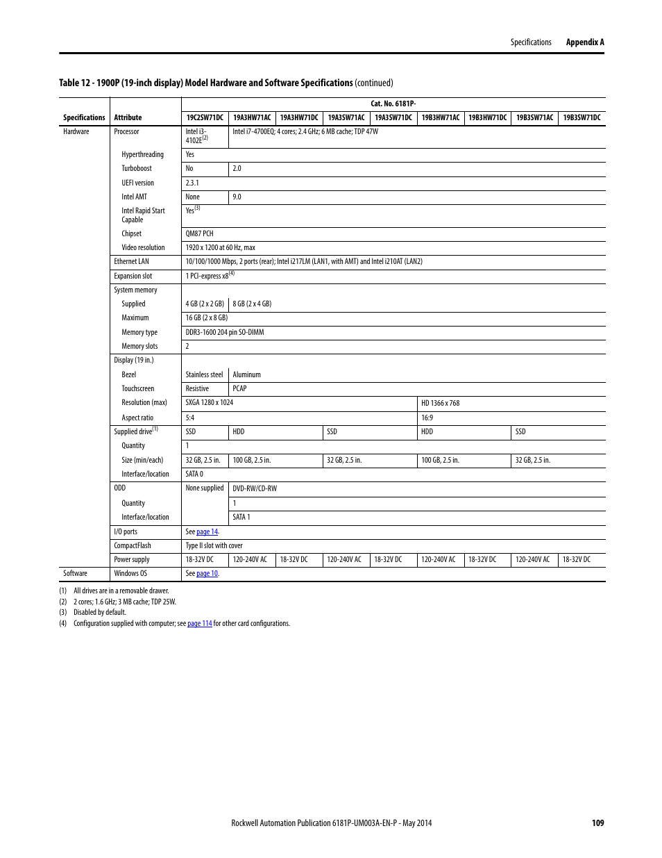 Rockwell Automation 6189x Integrated Display Industrial Computers User Manual User Manual | Page 109 / 124