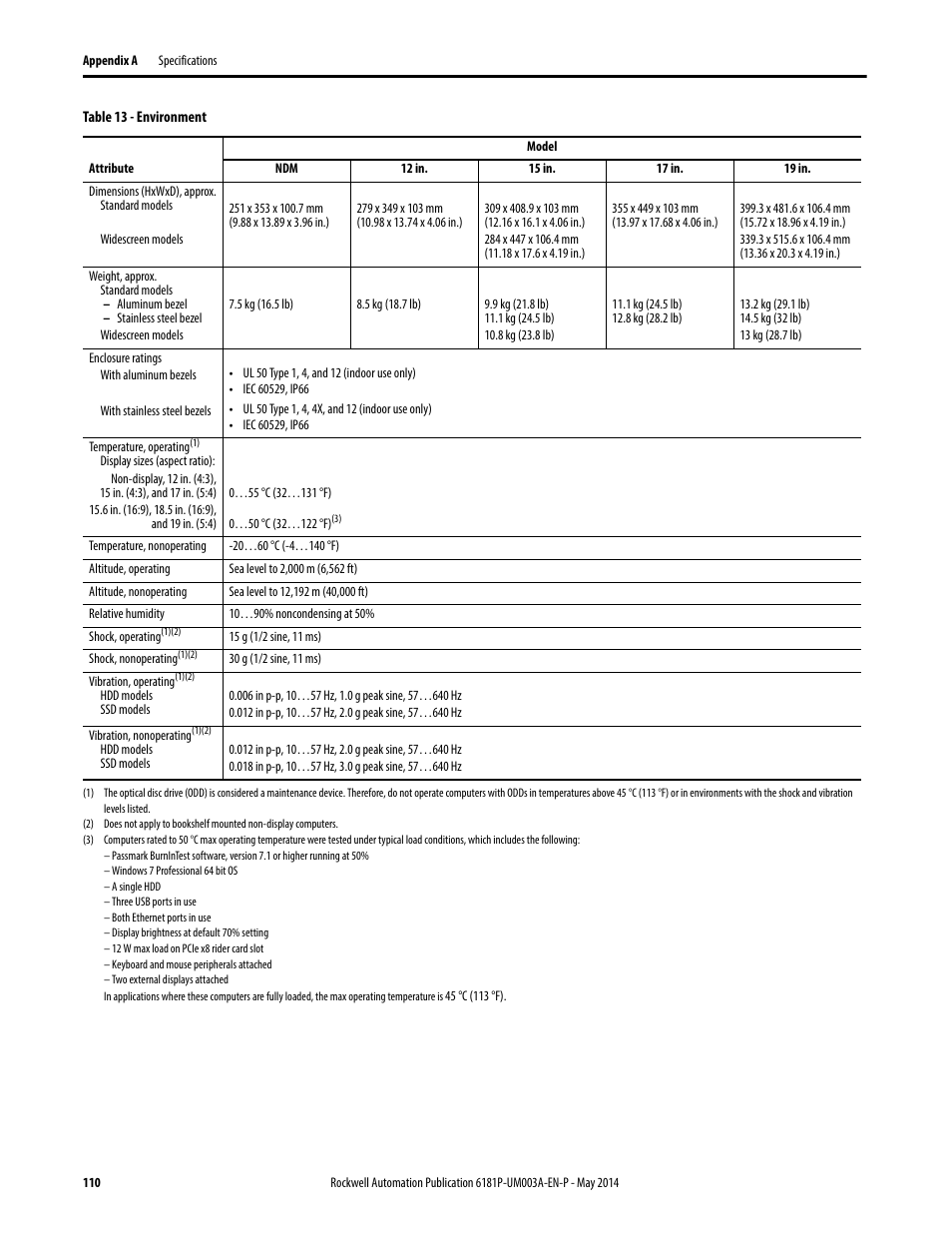 And m, Table 13 | Rockwell Automation 6189x Integrated Display Industrial Computers User Manual User Manual | Page 110 / 124