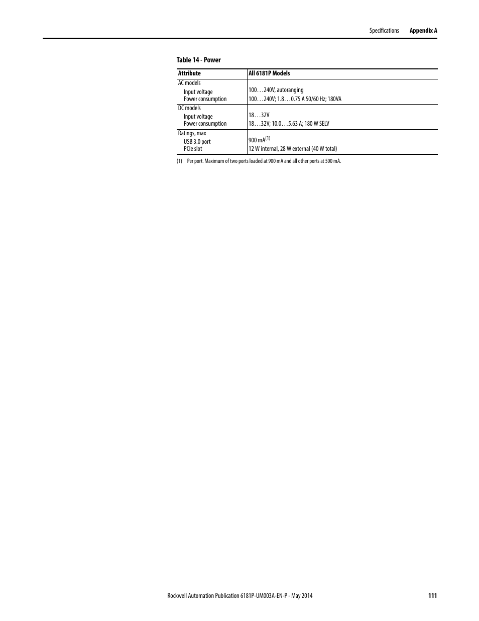 Rockwell Automation 6189x Integrated Display Industrial Computers User Manual User Manual | Page 111 / 124