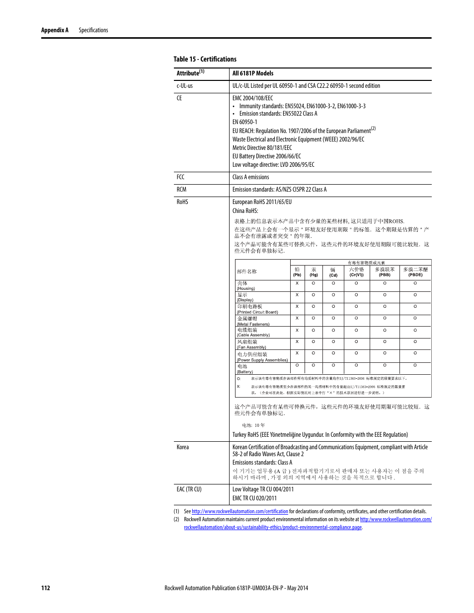 Rockwell Automation 6189x Integrated Display Industrial Computers User Manual User Manual | Page 112 / 124