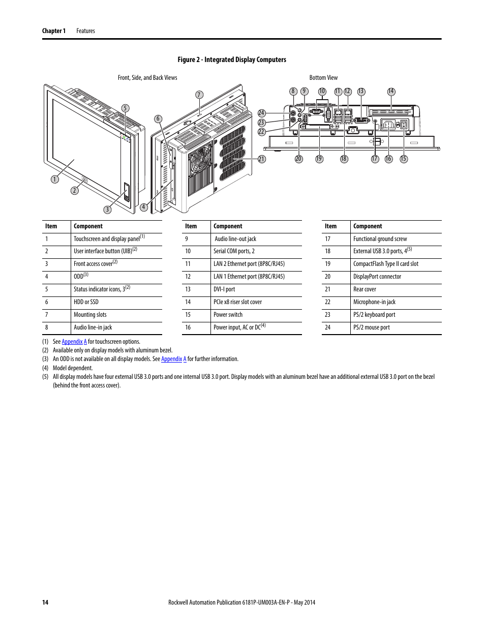 Rockwell Automation 6189x Integrated Display Industrial Computers User Manual User Manual | Page 14 / 124