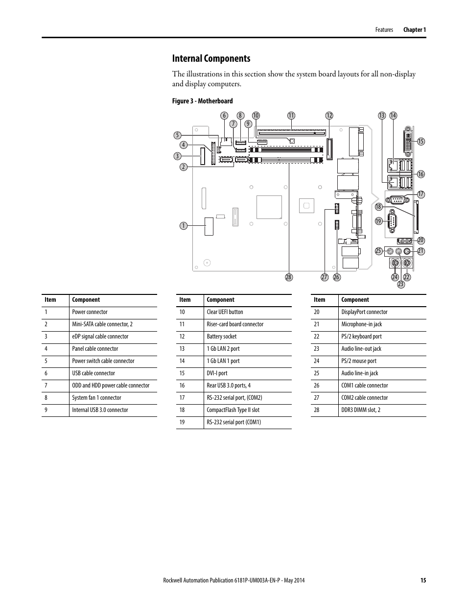 Internal components | Rockwell Automation 6189x Integrated Display Industrial Computers User Manual User Manual | Page 15 / 124