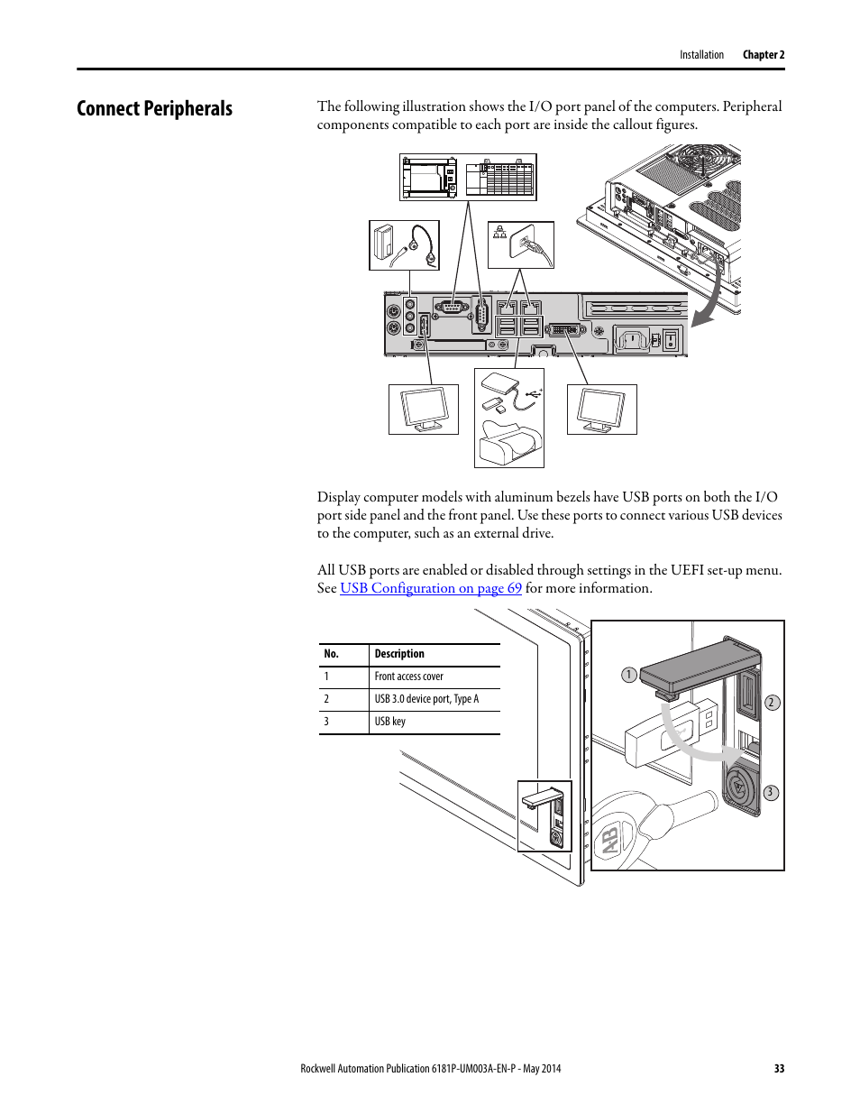 Connect peripherals | Rockwell Automation 6189x Integrated Display Industrial Computers User Manual User Manual | Page 33 / 124