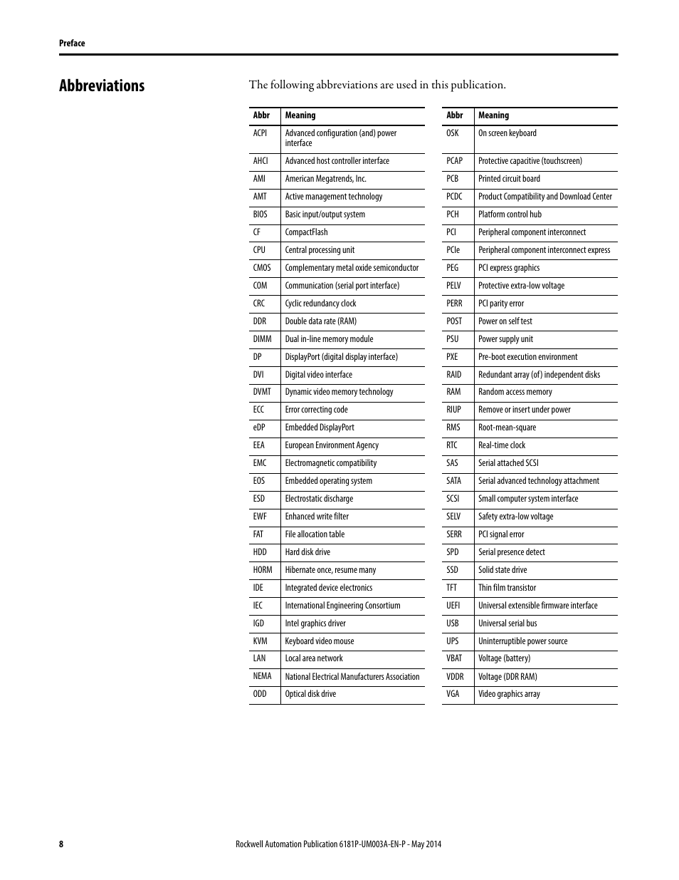 Abbreviations | Rockwell Automation 6189x Integrated Display Industrial Computers User Manual User Manual | Page 8 / 124