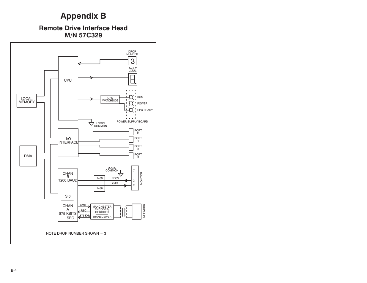 Appendix b | Rockwell Automation 57C329 Remote I/O Communications, AutoMax User Manual | Page 100 / 144