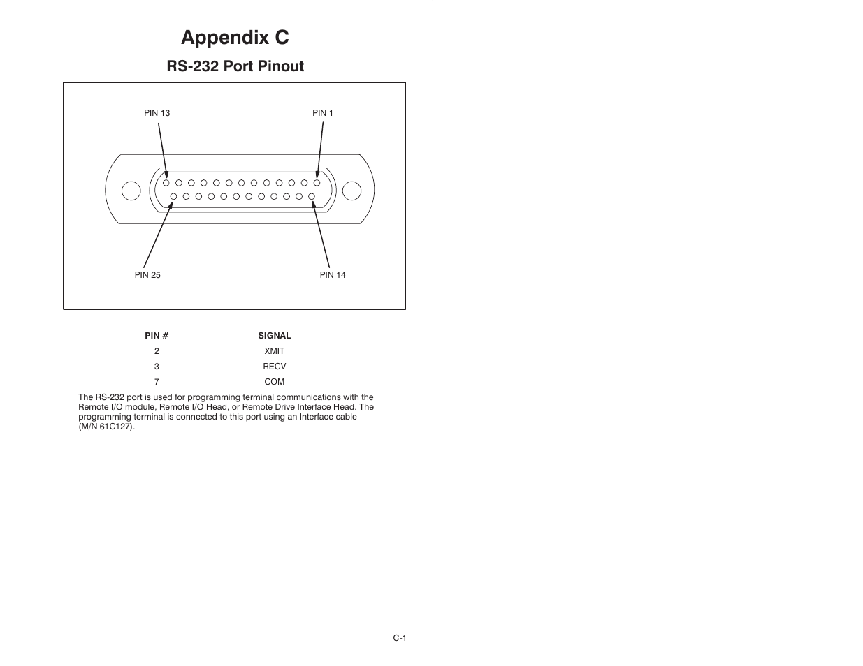 C - rs-232 port pinout, Appendix c, Rsć232 port pinout | Rockwell Automation 57C329 Remote I/O Communications, AutoMax User Manual | Page 101 / 144