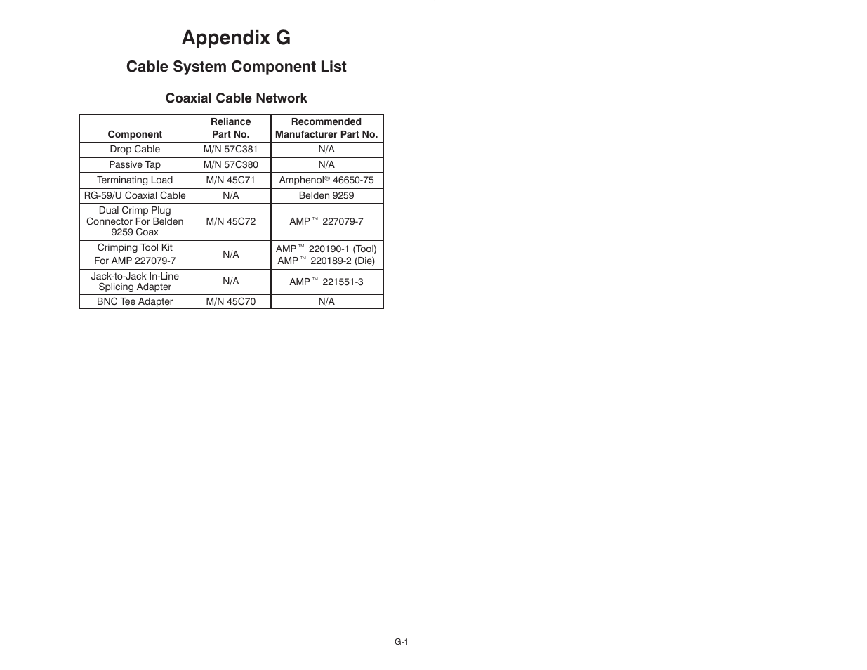 G - cable system component list, Appendix g, Cable system component list | Rockwell Automation 57C329 Remote I/O Communications, AutoMax User Manual | Page 111 / 144