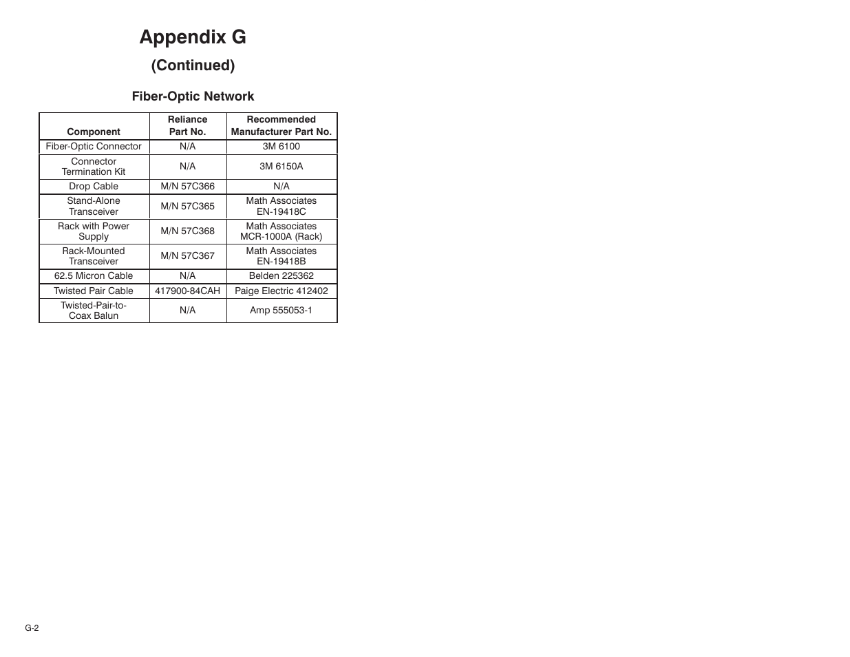 Appendix g, Continued), Fiberćoptic network | Rockwell Automation 57C329 Remote I/O Communications, AutoMax User Manual | Page 112 / 144