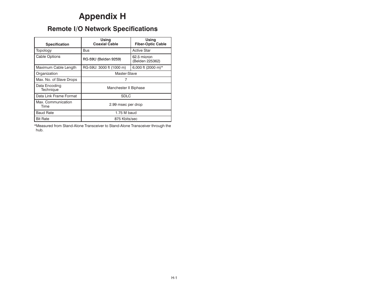 H - remote i/o network specifications, Appendix h, Remote i/o network specifications | Rockwell Automation 57C329 Remote I/O Communications, AutoMax User Manual | Page 113 / 144