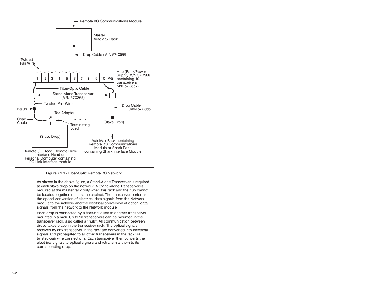 Rockwell Automation 57C329 Remote I/O Communications, AutoMax User Manual | Page 120 / 144