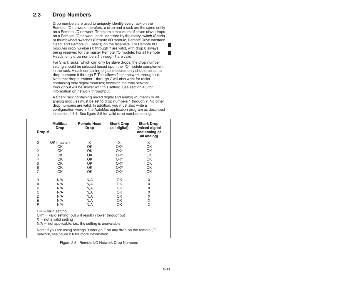 3 drop numbers | Rockwell Automation 57C329 Remote I/O Communications, AutoMax User Manual | Page 25 / 144