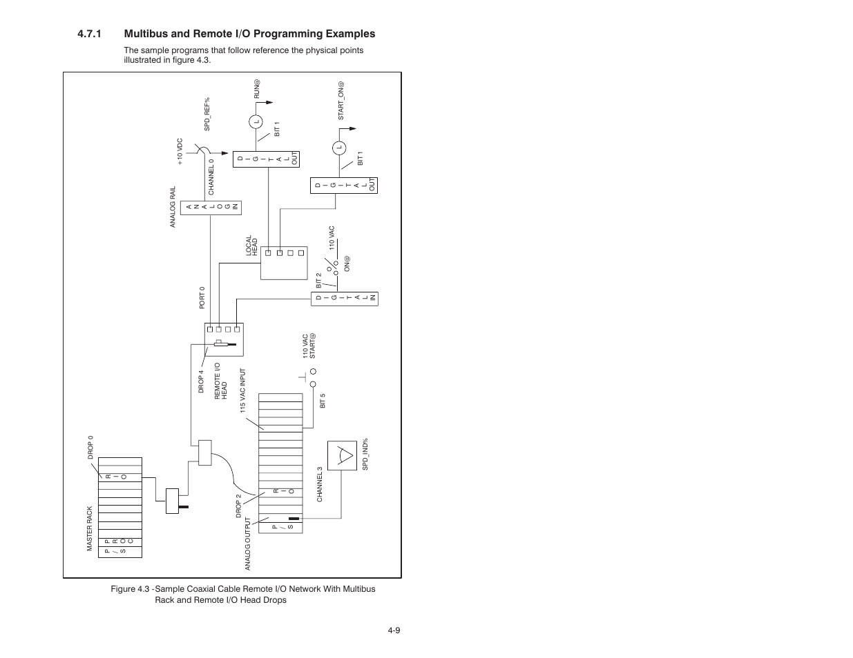 1 multibus and remote i/o programming examples | Rockwell Automation 57C329 Remote I/O Communications, AutoMax User Manual | Page 71 / 144