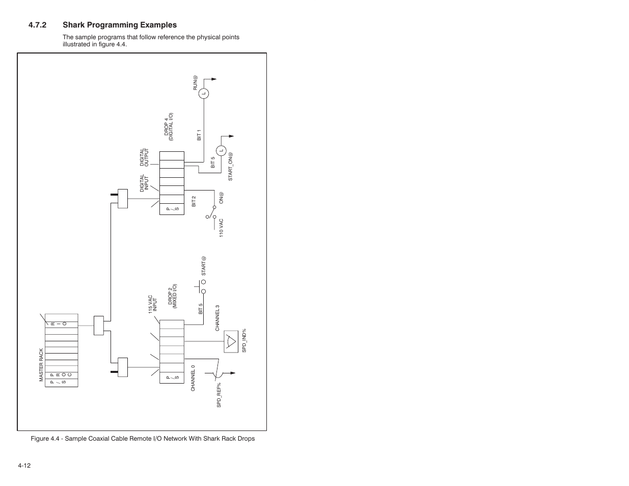 2 shark programming examples | Rockwell Automation 57C329 Remote I/O Communications, AutoMax User Manual | Page 74 / 144