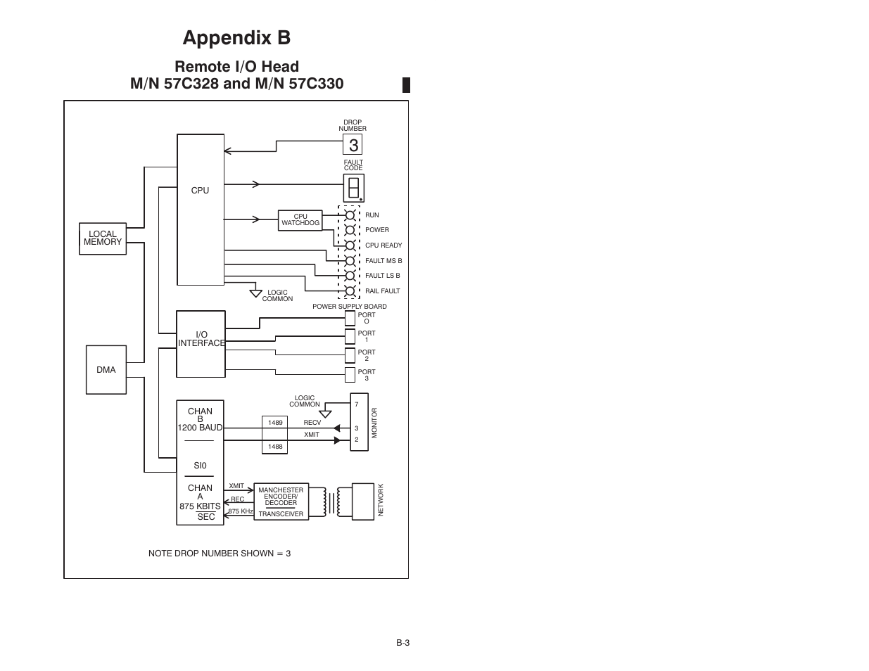 Appendix b | Rockwell Automation 57C329 Remote I/O Communications, AutoMax User Manual | Page 99 / 144