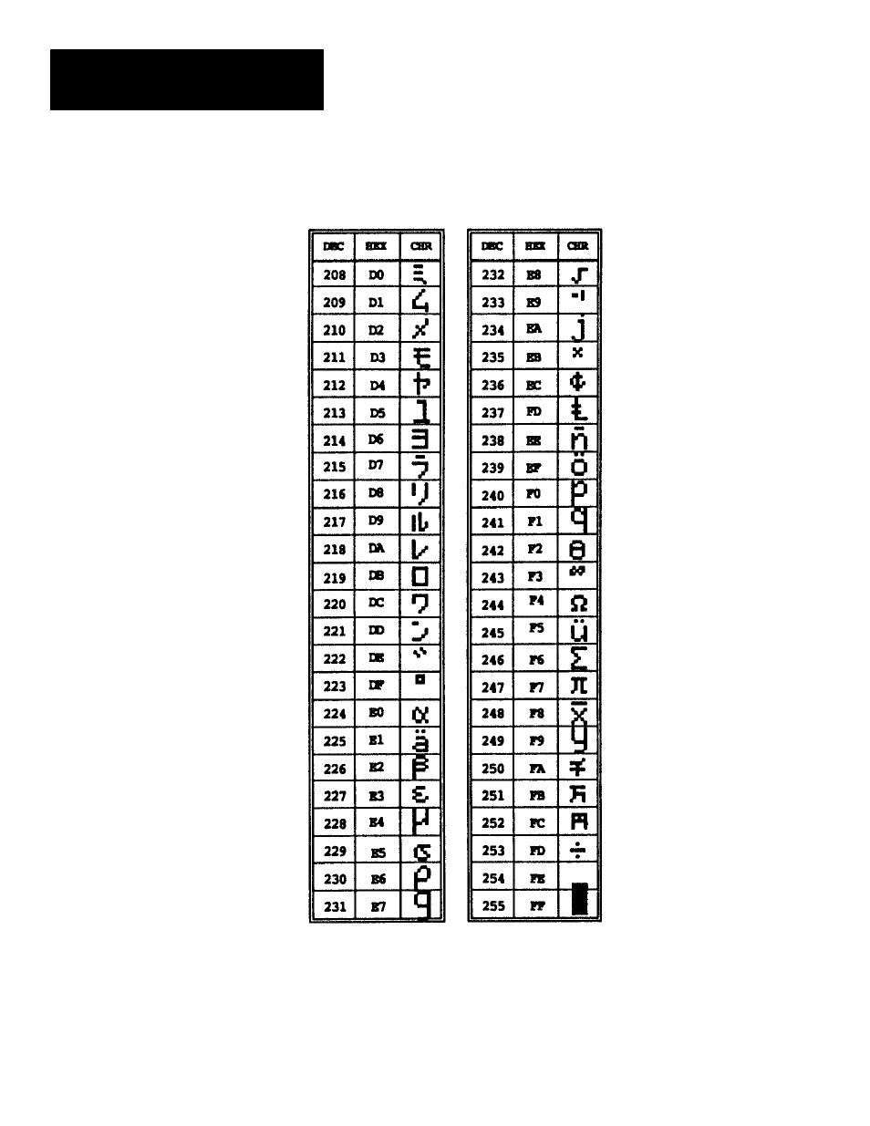 Rockwell Automation 2707-NP DTAM Programming Software User Manual | Page 164 / 184