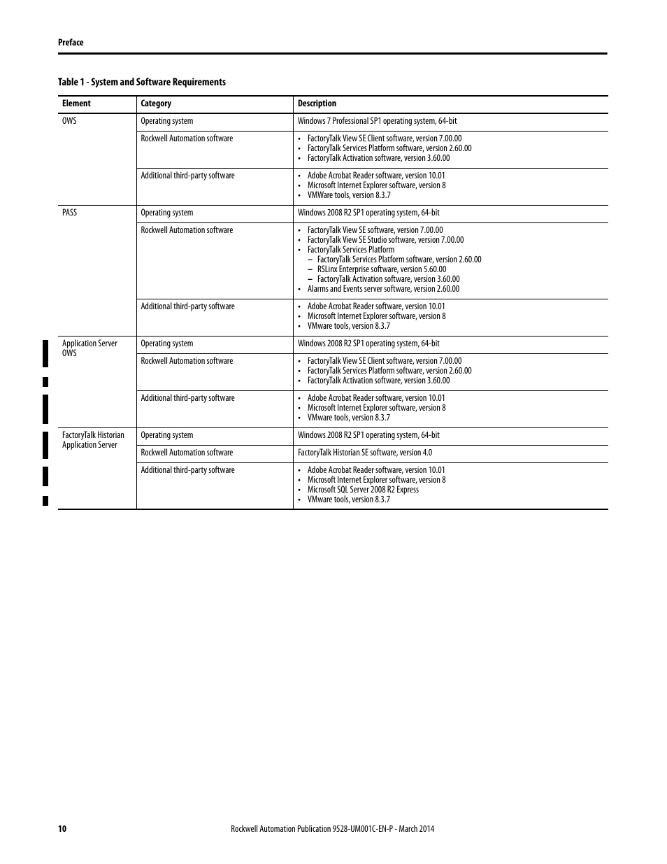 Rockwell Automation 9528-APPOWSENE Virtual Image Templates User Manual User Manual | Page 10 / 120