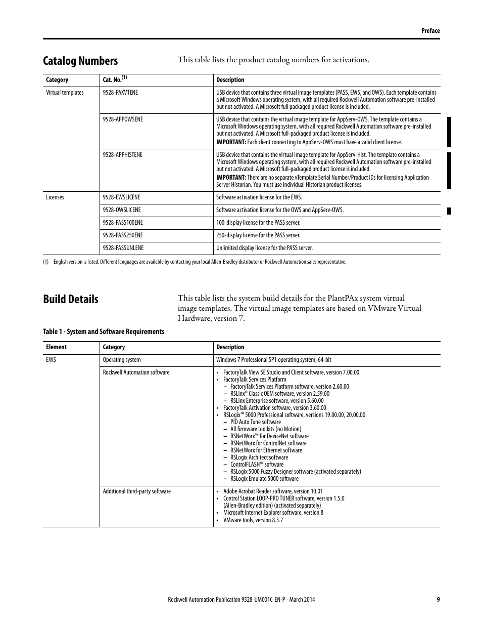 Catalog numbers, Build details, Catalog numbers build details | Rockwell Automation 9528-APPOWSENE Virtual Image Templates User Manual User Manual | Page 9 / 120