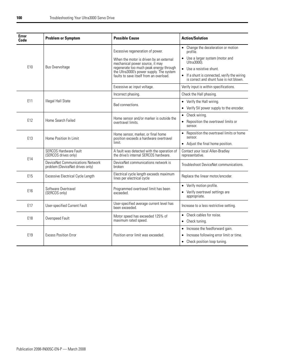 Rockwell Automation 2090 Ultra3000 Servo Drives Integration Manual User Manual | Page 100 / 180