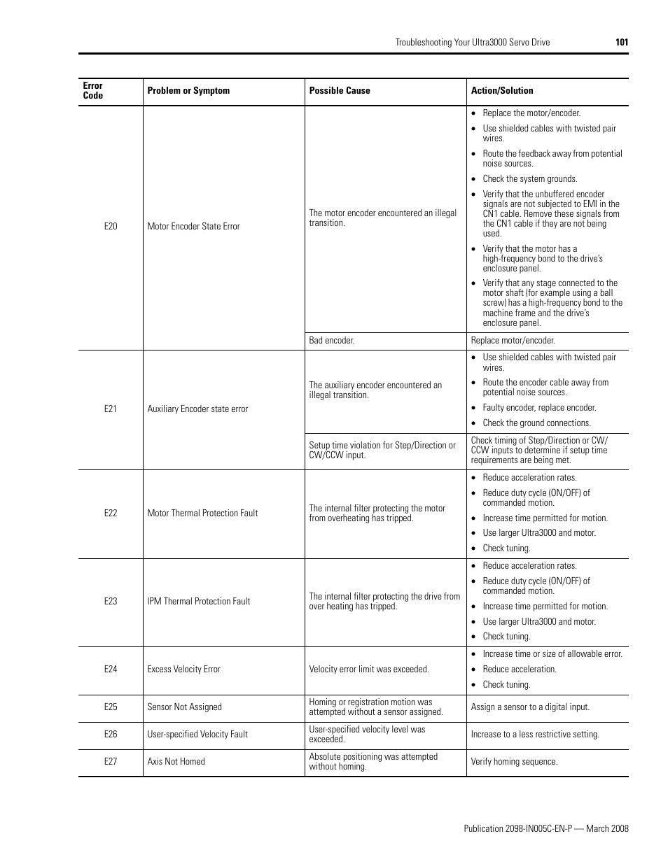 Rockwell Automation 2090 Ultra3000 Servo Drives Integration Manual User Manual | Page 101 / 180