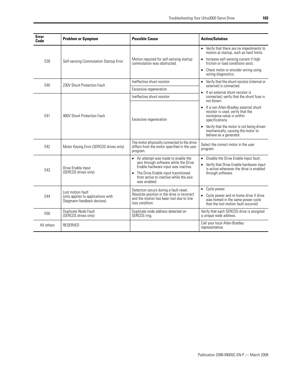 Rockwell Automation 2090 Ultra3000 Servo Drives Integration Manual User Manual | Page 103 / 180