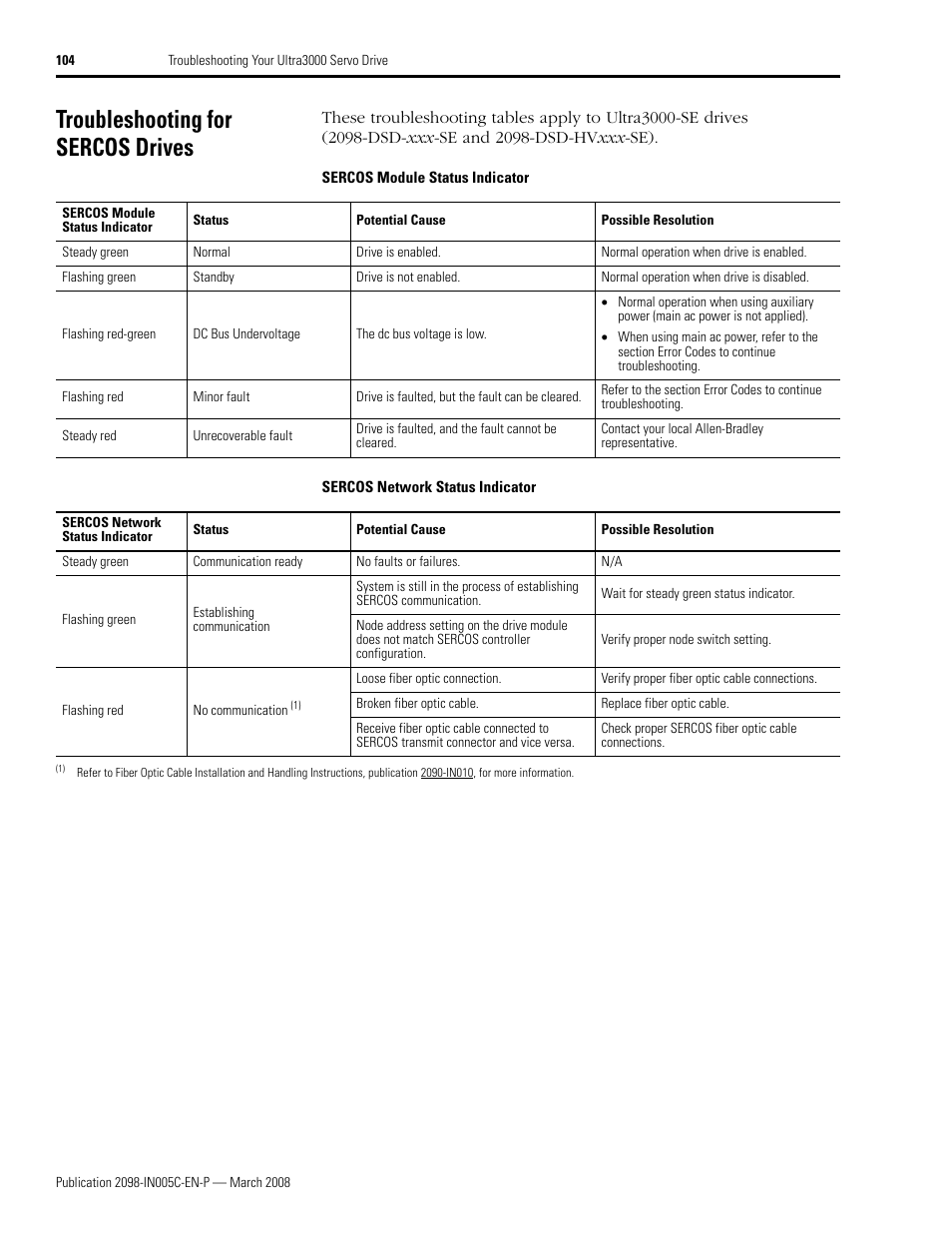 Troubleshooting for sercos drives, Go to sercos module status indicator, Go to sercos network status indicator | Rockwell Automation 2090 Ultra3000 Servo Drives Integration Manual User Manual | Page 104 / 180