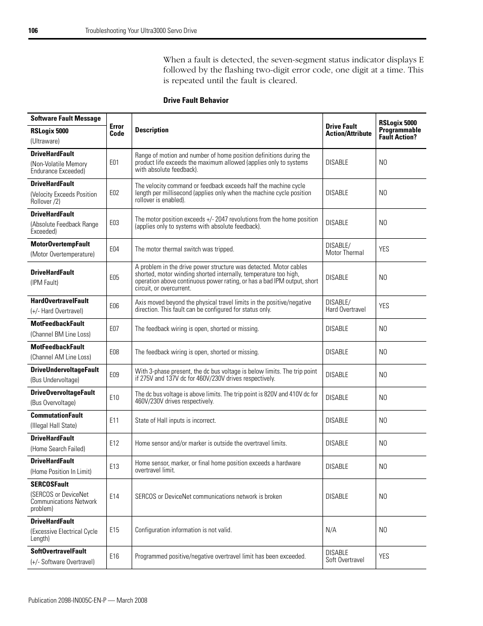 Drive fault behavior | Rockwell Automation 2090 Ultra3000 Servo Drives Integration Manual User Manual | Page 106 / 180