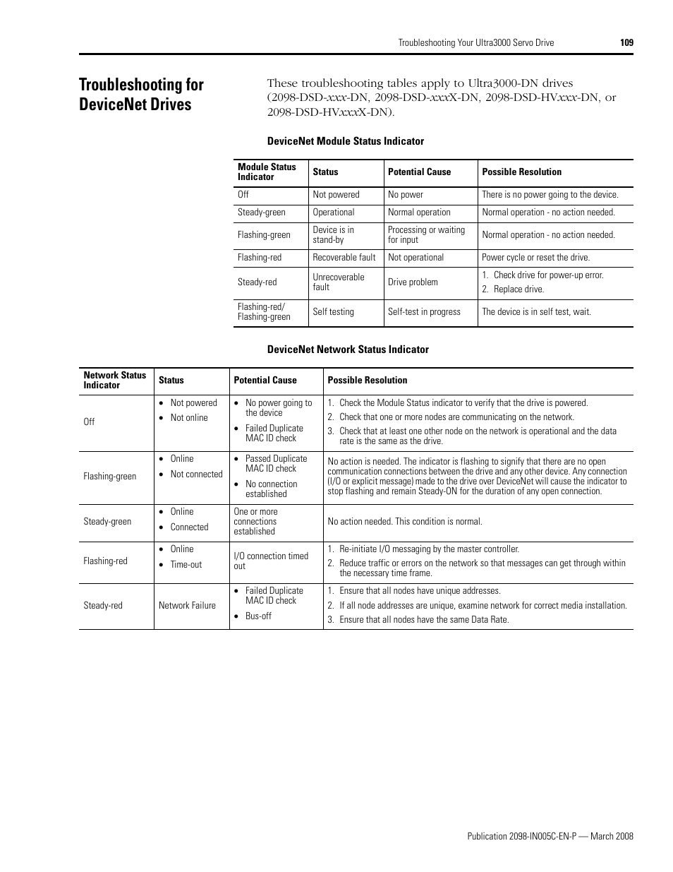 Troubleshooting for devicenet drives, Devicenet module status indicator o, Devicenet network status indicator | Rockwell Automation 2090 Ultra3000 Servo Drives Integration Manual User Manual | Page 109 / 180