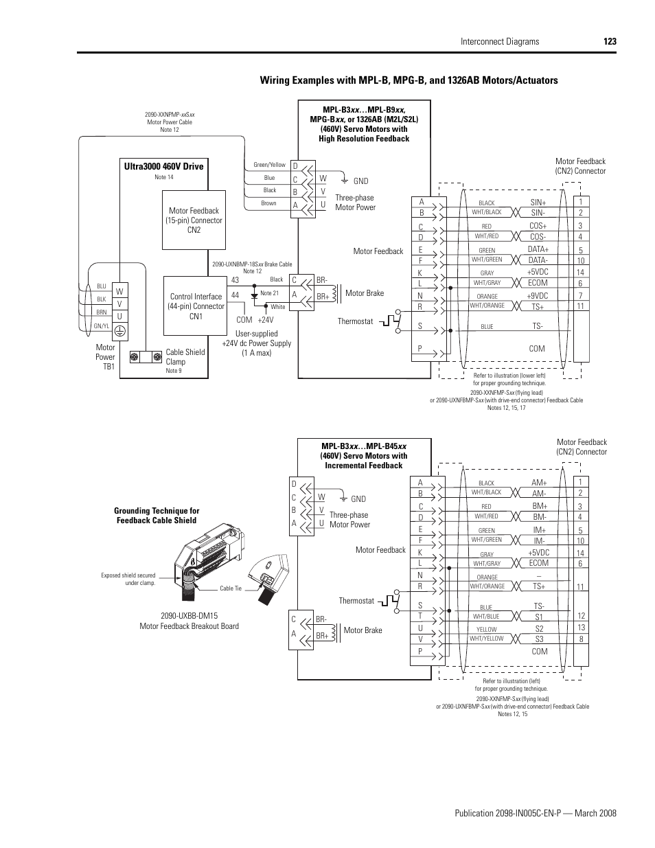 Rockwell Automation 2090 Ultra3000 Servo Drives Integration Manual User Manual | Page 123 / 180