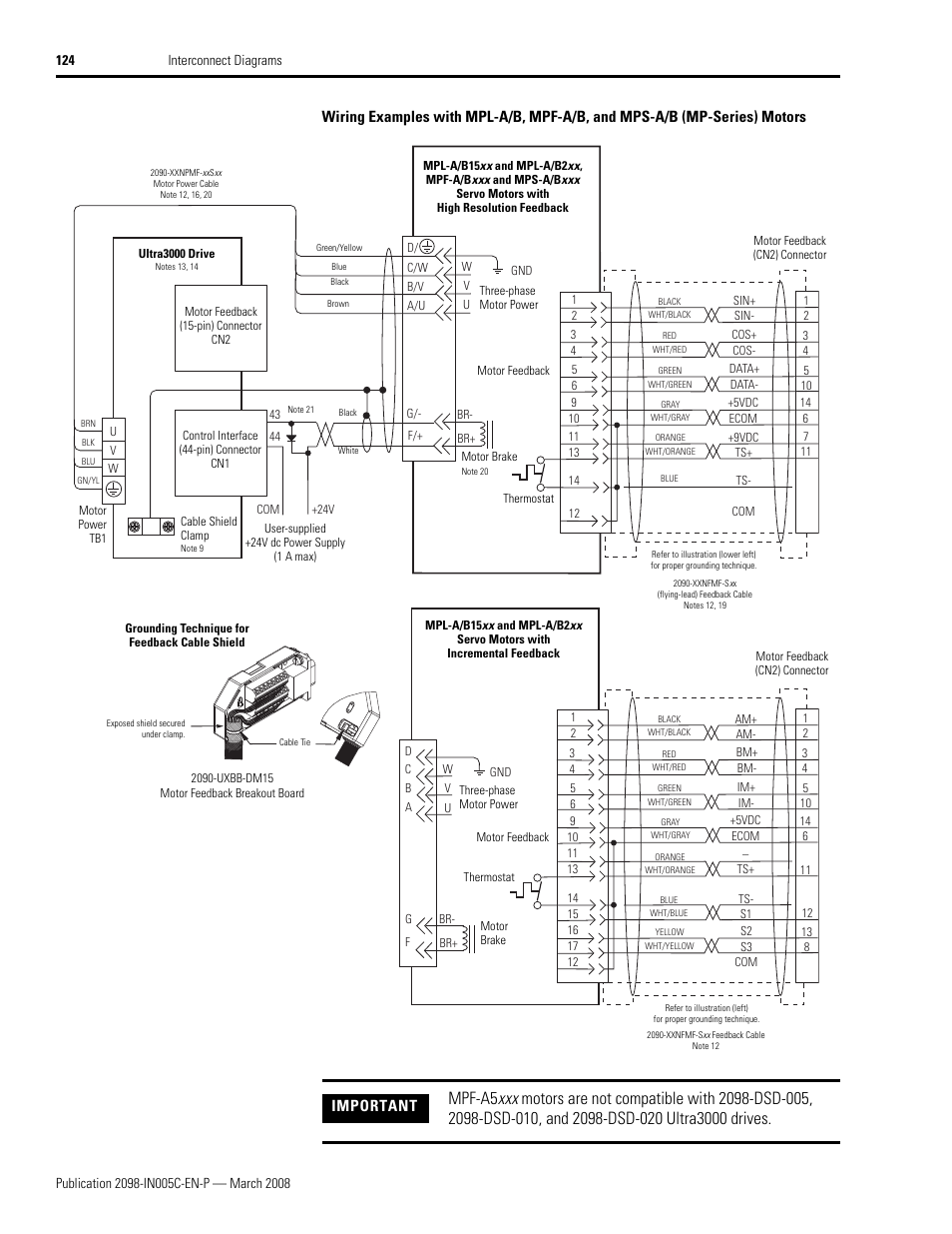 Important | Rockwell Automation 2090 Ultra3000 Servo Drives Integration Manual User Manual | Page 124 / 180