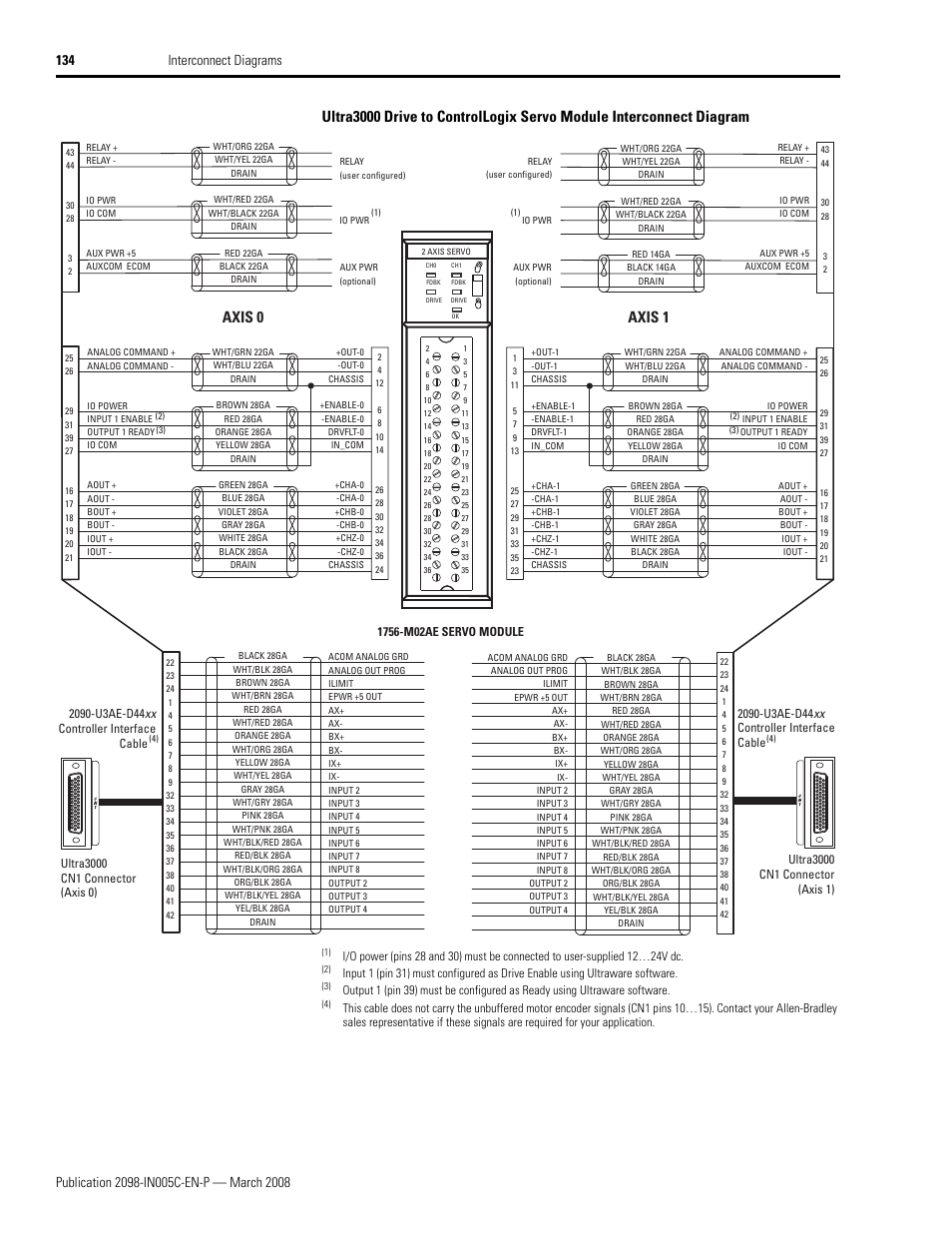 Axis 0 axis 1 | Rockwell Automation 2090 Ultra3000 Servo Drives Integration Manual User Manual | Page 134 / 180