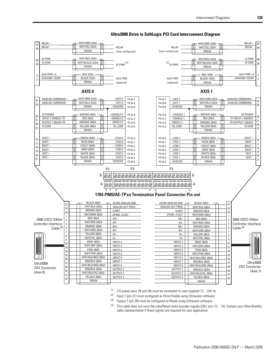 Axis 0 axis 1 | Rockwell Automation 2090 Ultra3000 Servo Drives Integration Manual User Manual | Page 135 / 180