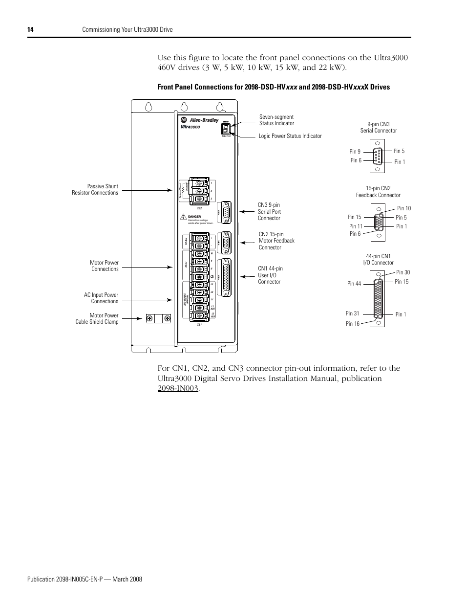 Rockwell Automation 2090 Ultra3000 Servo Drives Integration Manual User Manual | Page 14 / 180