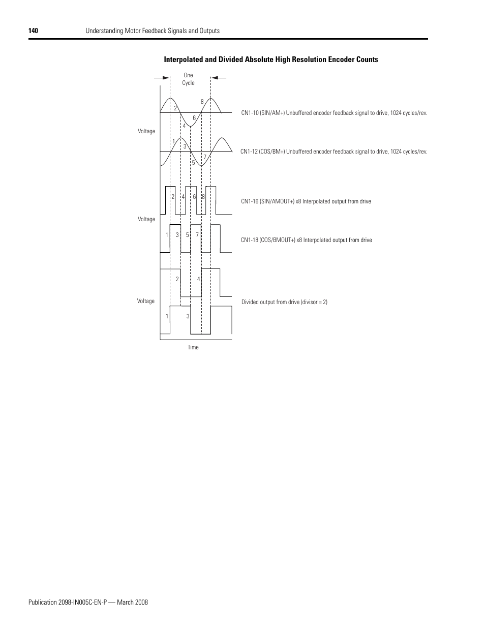 Rockwell Automation 2090 Ultra3000 Servo Drives Integration Manual User Manual | Page 140 / 180