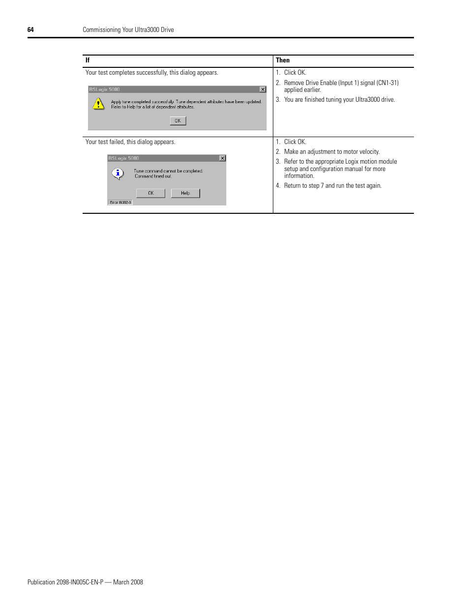 Rockwell Automation 2090 Ultra3000 Servo Drives Integration Manual User Manual | Page 64 / 180