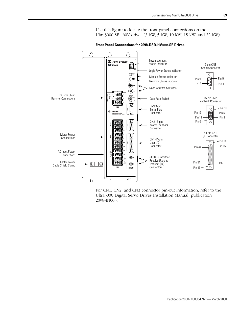 Rockwell Automation 2090 Ultra3000 Servo Drives Integration Manual User Manual | Page 69 / 180